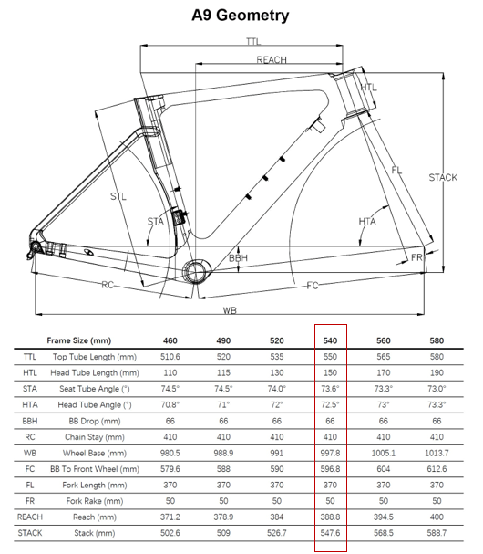 ALP-X RS2 | Vélo carbone aero | Assemblé en Suisse 
